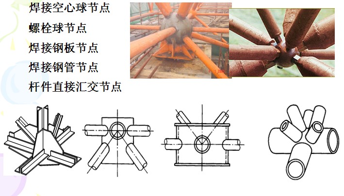 空間節(jié)點的五種形式